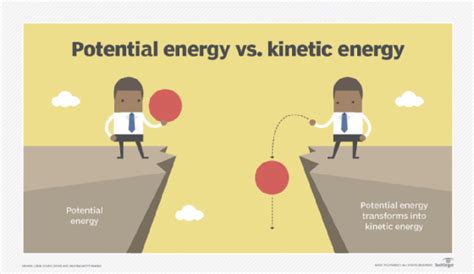 What is kinetic energy? – TechTarget Definition - News ITN