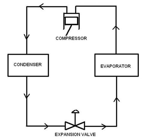 Refrigeration onboard Ships