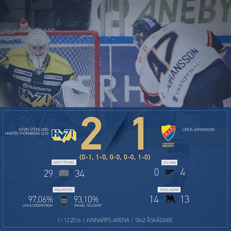 Djurgården Hockey :: Behance