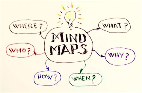 Simple Mind Map Template For Powerpoint Simple Mind M - vrogue.co