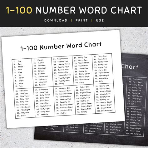 1-100 Number Words Chart Printable