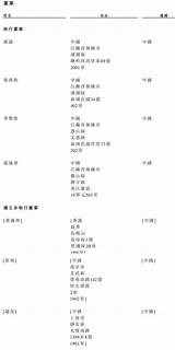 �工场通过上市聆讯：年营收7亿 孙涛控制100%股权 腾讯新闻 sketch template