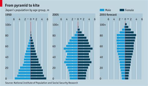 Low Birthrate and Aging Population in Japan | Low Birthrate and Aging Population in Japan | cORE ...