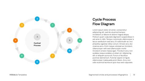 Cyclic Process 10 Stages Infographic