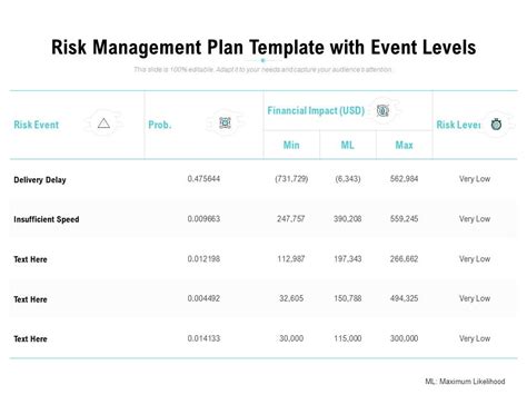 Risk Management Plan Template With Event Levels Ppt PowerPoint ...