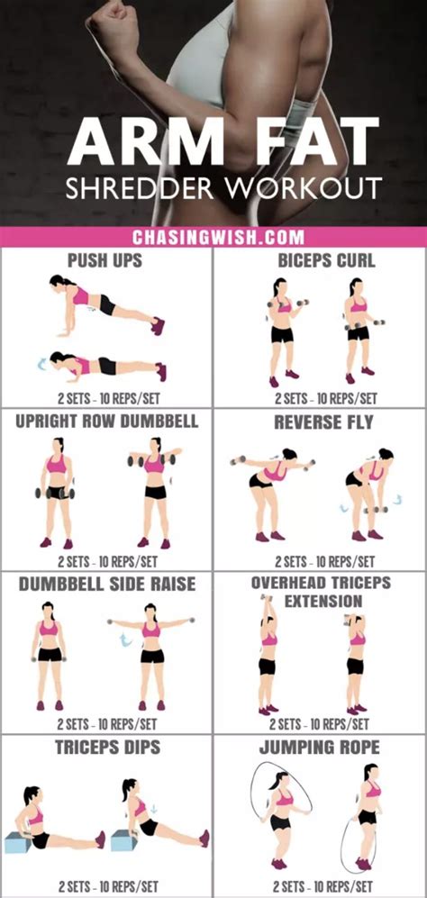 Arm Workout | Arms workout plan, Workout motivation women, Fitness ...