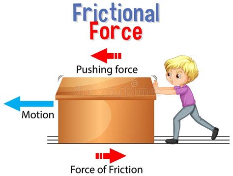 Frictional Force for Science and Physics Education Stock Vector - Illustration of educational ...