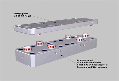 PPS Spannsystem