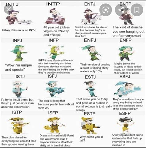 The funny meme of 16 personalities. : mbti