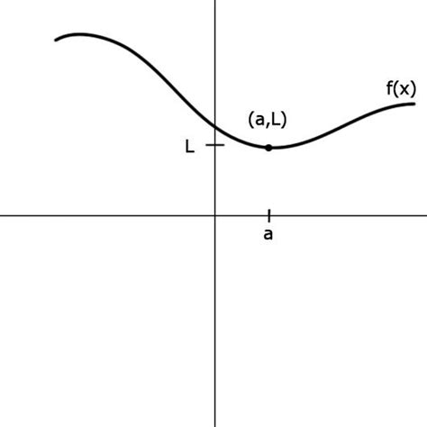 Squeeze Theorem - Expii