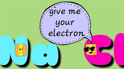 Ionic Bonding Animation