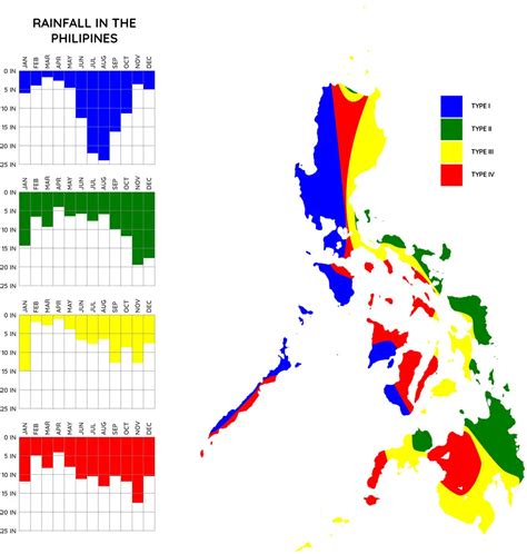 Climate Map Of The Philippines With Cities