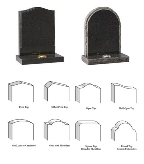 GravestonesHQ | Definitive Guide to Choosing a Gravestone or Headstone