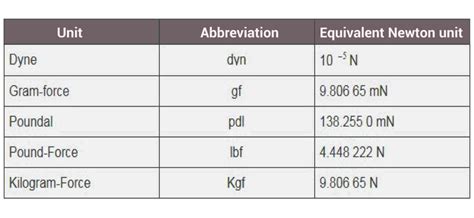 What is Force?-Definition, Types, And Line of Action