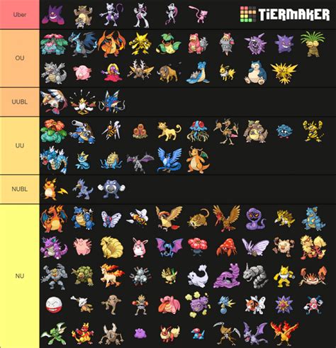 Gen 1 tier list base off smogon tier : r/tierlists