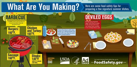 Labor Day - Grilling Food Safety Tips