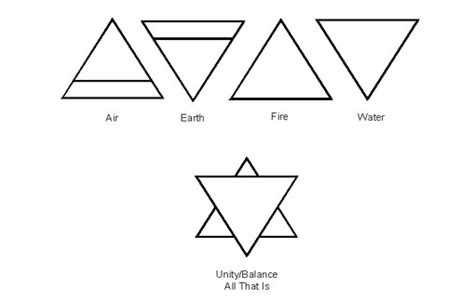 Alchemical Symbols - Hamsa Tarot