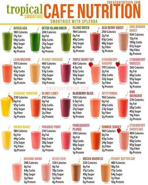 Tropical Smoothie Cafe Nutrition Guide: Finding The Healthiest Options