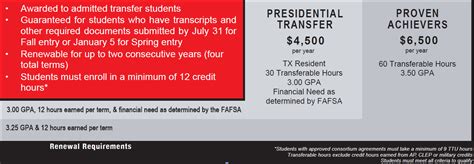 Continuing TTU Students Scholarships | Scholarships | International ...