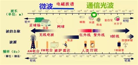 电磁频谱图,电磁频态势图,电磁频_大山谷图库