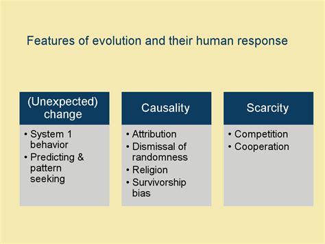 Evolution shaped behavior – Human Behavior Patterns