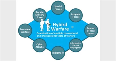 HYBRID WARFARE: Tightrope Walk Ahead for India