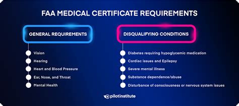 FAA Medical Certificates: Everything You Need to Know - Pilot Institute