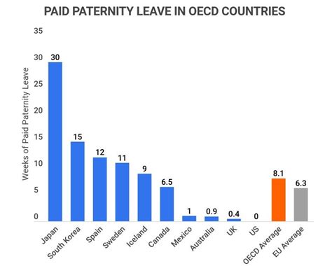 25+ Telling Paternity Leave Statistics [2023]: Average Paternity Leave ...