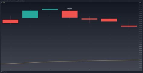 Evening Doji Star Explained & Backtested (2024) - Analyzing Alpha