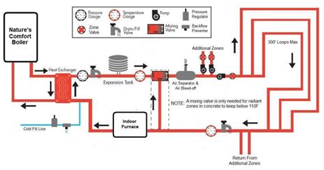 [DIAGRAM] Indoor Wood Boiler Diagram - MYDIAGRAM.ONLINE