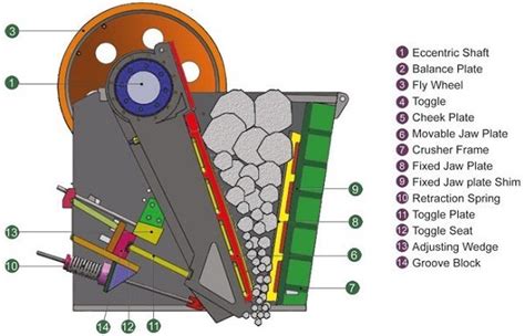 Jaw Crusher,Small Jaw Crusher,PE Jaw Crusher,Mini Jaw Crusher,Jaw Crusher Manufacturers,Supplier ...