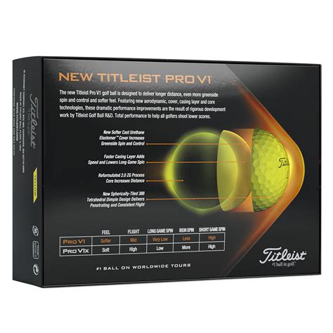 Titleist Pro V1 Yellow Golf Balls Dozen Pack - 2021 - Duncan Lambert Golf Shop