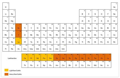 Rare earth element | Geology Page