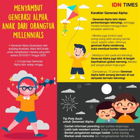 Menyambut Generasi Alpha, Anak dari Orangtua Millennials