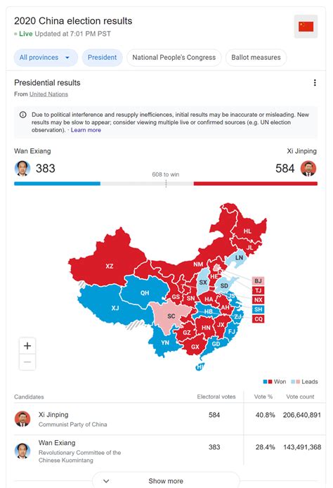 A graph depicting countries who's leaders shat themselves in a ...