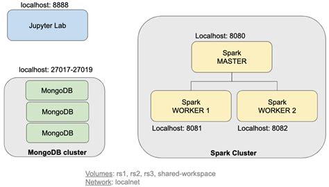 Getting Started With Mongodb Pyspark And Jupyter Notebook Mongodb Blog | My XXX Hot Girl