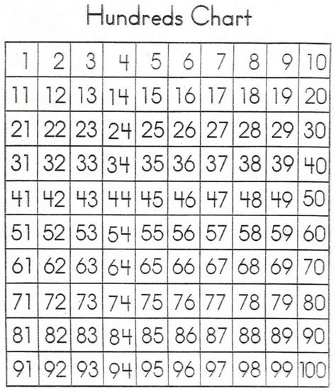 Number Sheet 1-100 | Free Printable