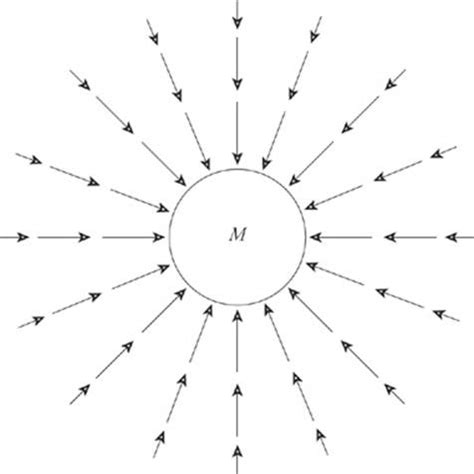 newtonian mechanics - Earth gravitational field - Physics Stack Exchange