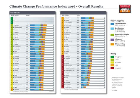 Estonia and the Paris Climate Change Conference – a case study