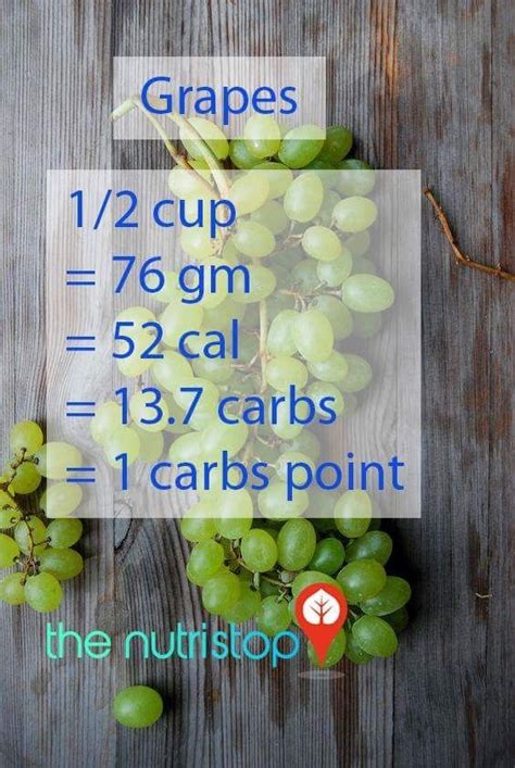 Pin by Hoda Khatab on nutrition | Grapes, Nutrition, Carbohydrates