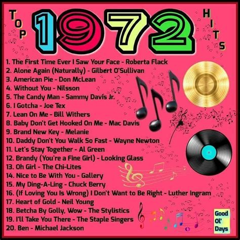 Pin by Kay Starbird on That 70s Music | Music memories, 70s music, Music hits
