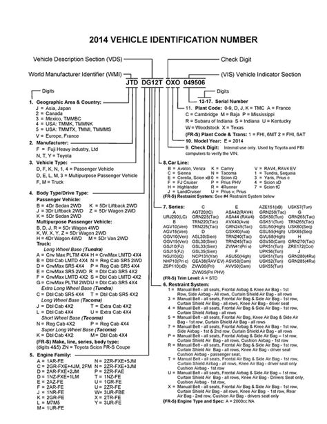 How to read Certification Labels and Decode the VIN on your Toyota vehicle (Part 1) | TOYO ...