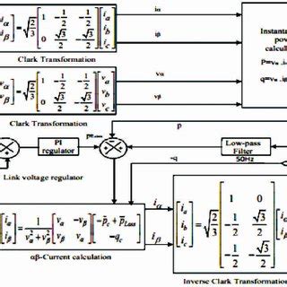 Instantaneous Active & Reactive Power Theory for Reference Current ...