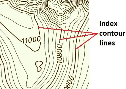 Practical Geography Skills: Difference between Index, Intermediate and Supplementary Contour lines