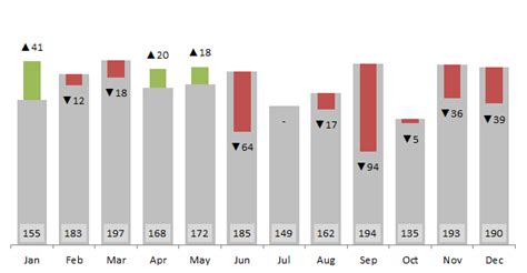 Variance Analysis in Excel - Making better Budget Vs Actual charts - PakAccountants.com