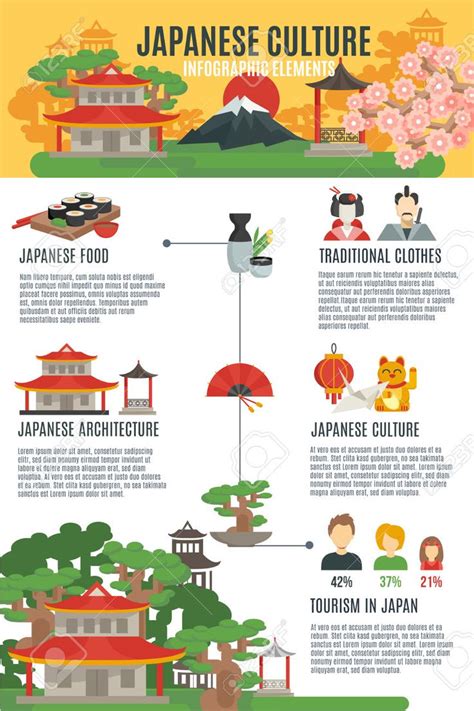 Japanese culture and tradition food clothes architecture and.. | Japanese culture, Japanese ...