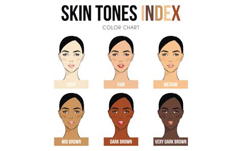 Complexion Types Color Skin Tone