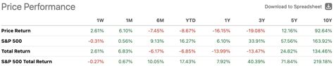 Hormel Foods Stock: Still Not Worth It (NYSE:HRL) | Seeking Alpha