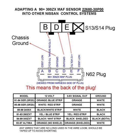 Nissan Sr20de Mass Air Flow Wiring Diagram