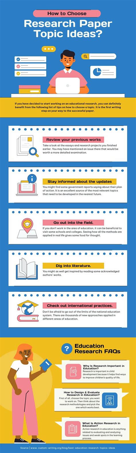 How to Choose a Research Paper Topic | Free Infographic Template - Piktochart